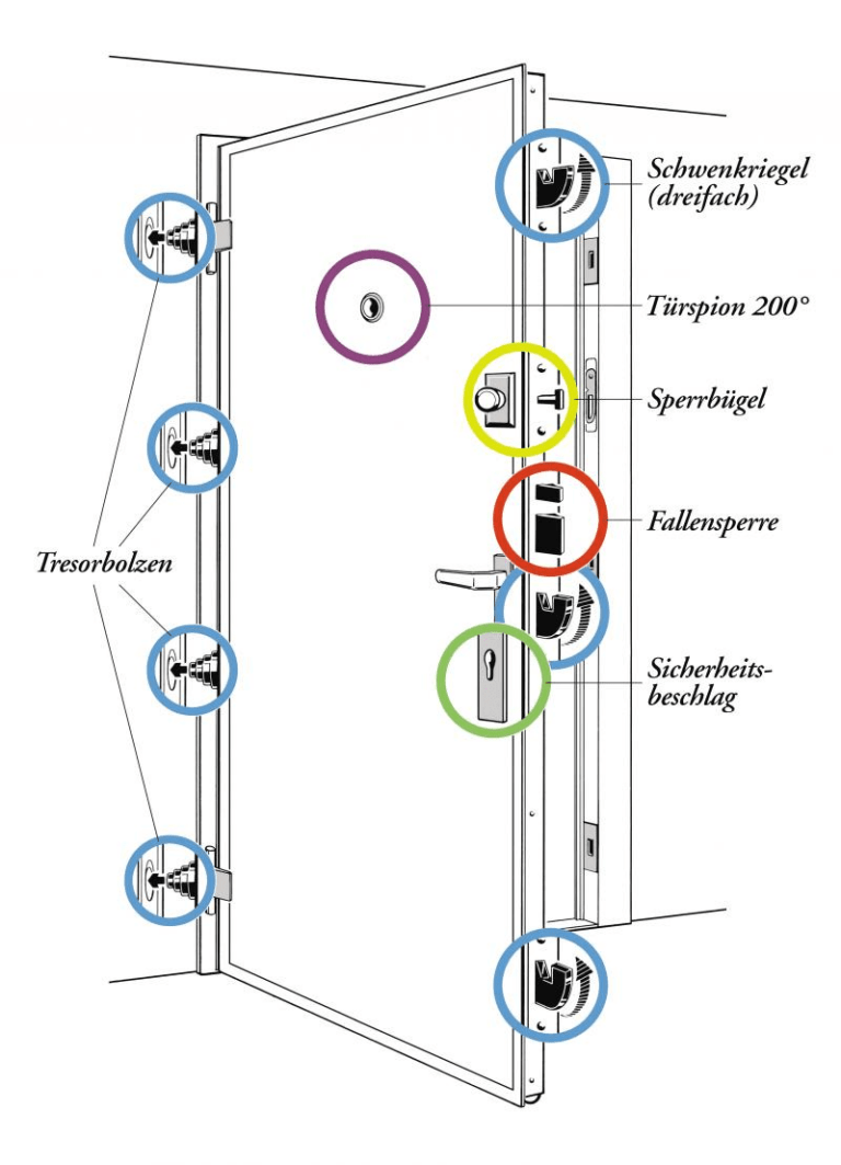 Sieben Tipps für mehr Sicherheit an der Tür